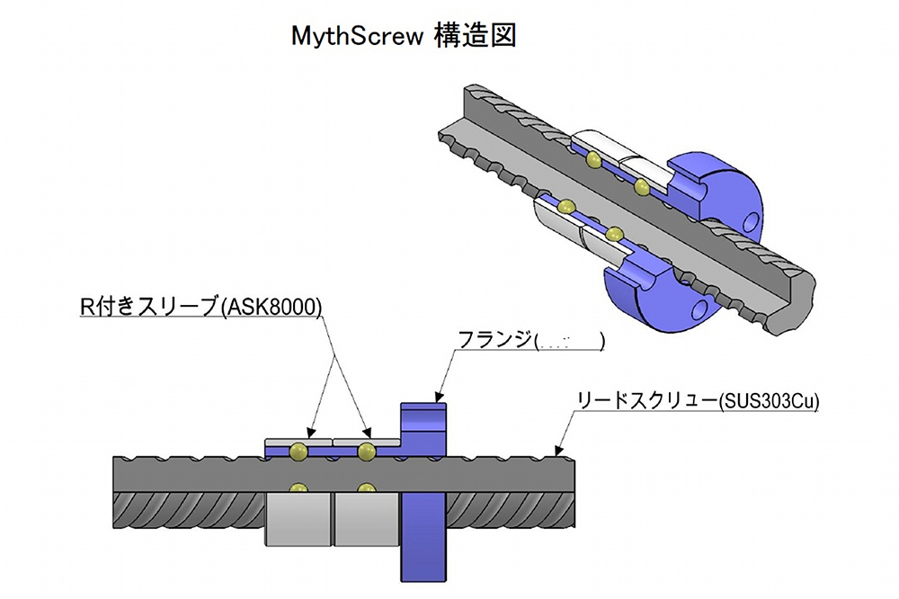 マイスクリュー性能表